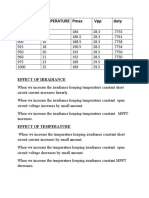 Irradienc E Temperature Pmax VPP Duty: Effect of Irradiance