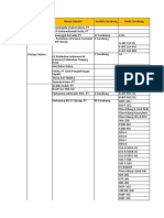 Daftar Industri Kec. Cilacap Utara, Tengah, Selatan