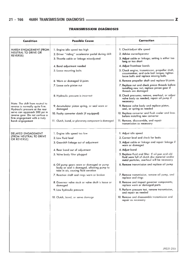 46rh Transmission Diagnosis PDF