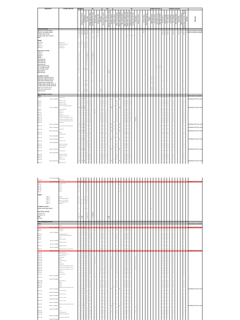 Equipment Status and Control Overview | PDF | Building Engineering ...