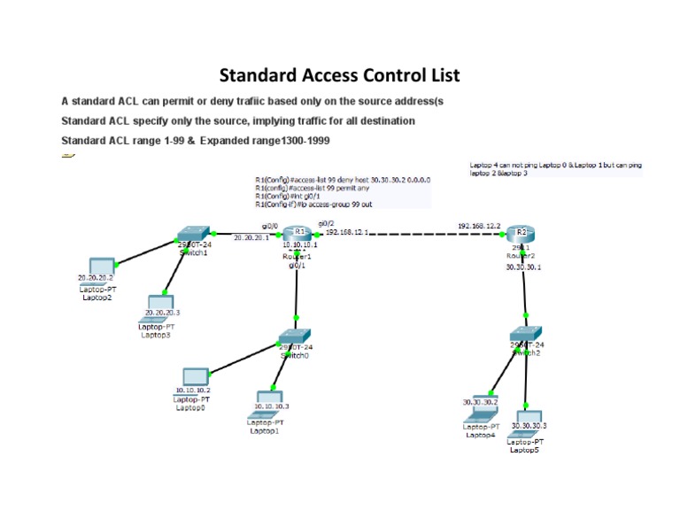 Standard Access Control List | PDF