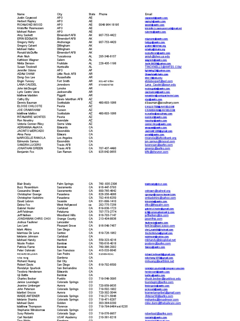 FMP Proctor List | PDF