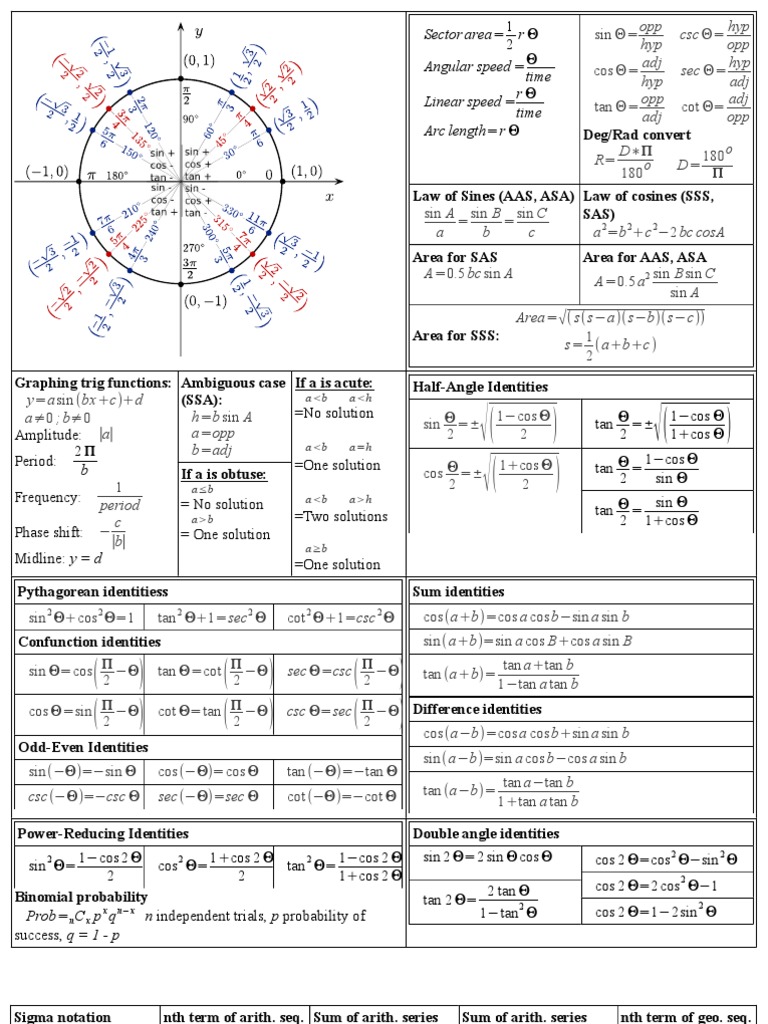 Pre-Calculus Semester 2 Cheat Sheet