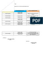 Alternative Work Arrangement Date and Actual Time Log Actual Accomplishment/Ouput