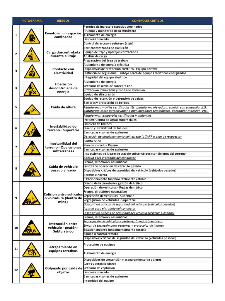 Fatality Risk + Projects | PDF | Peatonal | Neumático