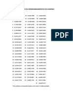 Tabla de Desmembramientos de Dominio