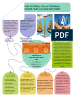 Infografia Economia Creativa