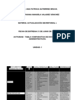 Tabla Comparativa