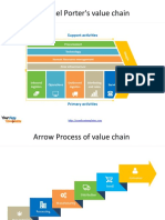 Michael Porter's Value Chain: Support Activities