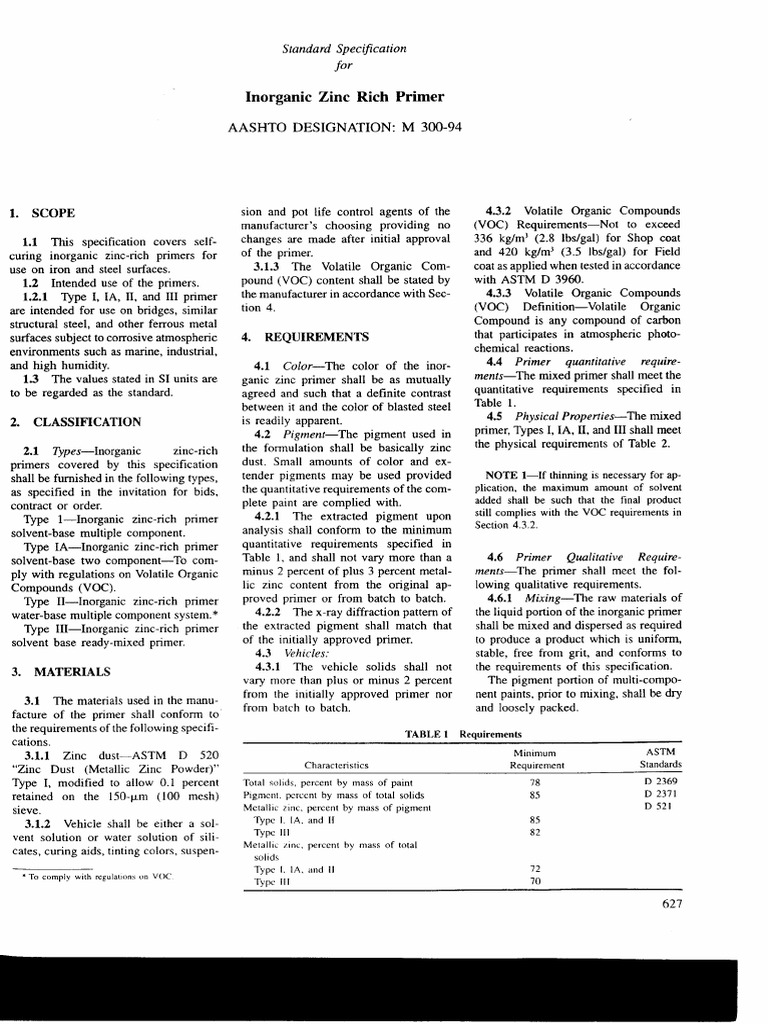 M 30094 Zinc Rich Primer PDF