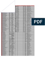 Asociaciones chilenas y sus datos de contacto