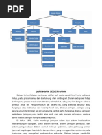 Download Jaringan Sederhana by Fizay Saputro SN56682428 doc pdf