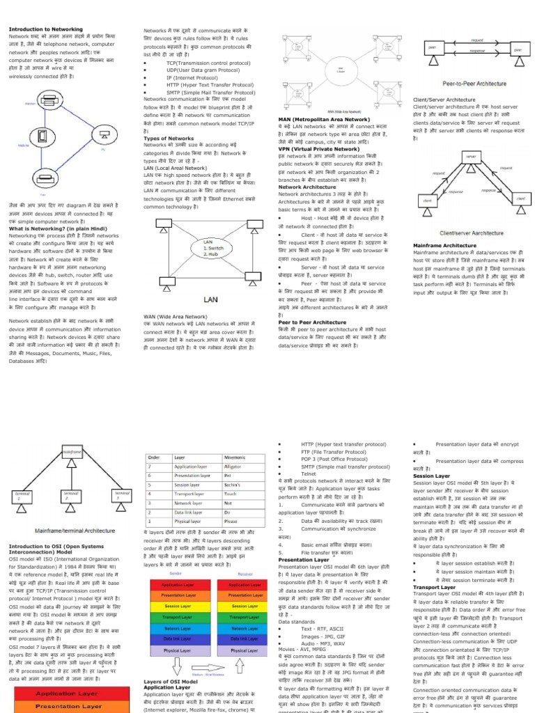 Networking in Hindi | PDF