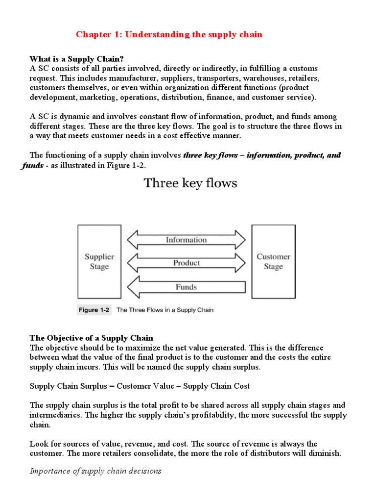 Chapter 1: Understanding The Supply Chain | PDF