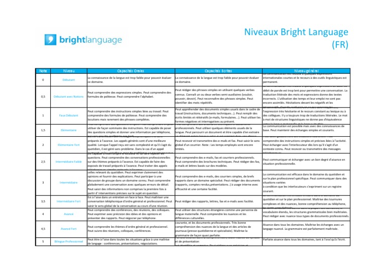 Niveaux du Test Bright Language | PDF | la communication | Linguistique