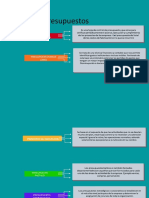 Simple Lista Mapa Mental