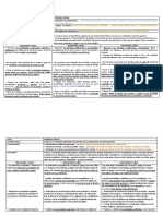 Analisis de Competencias 2022