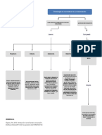 Genealogia Comunicacion