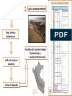 Teoria de La Evolucion Tectonica de Perú