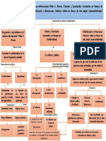 Mapa Conceptual