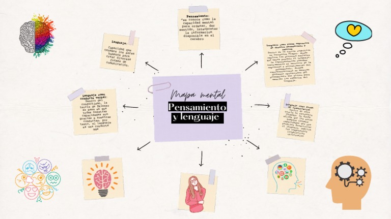 Mapa Mental - Pensamiento y Lenguaje | PDF | Metafísica de la mente ...