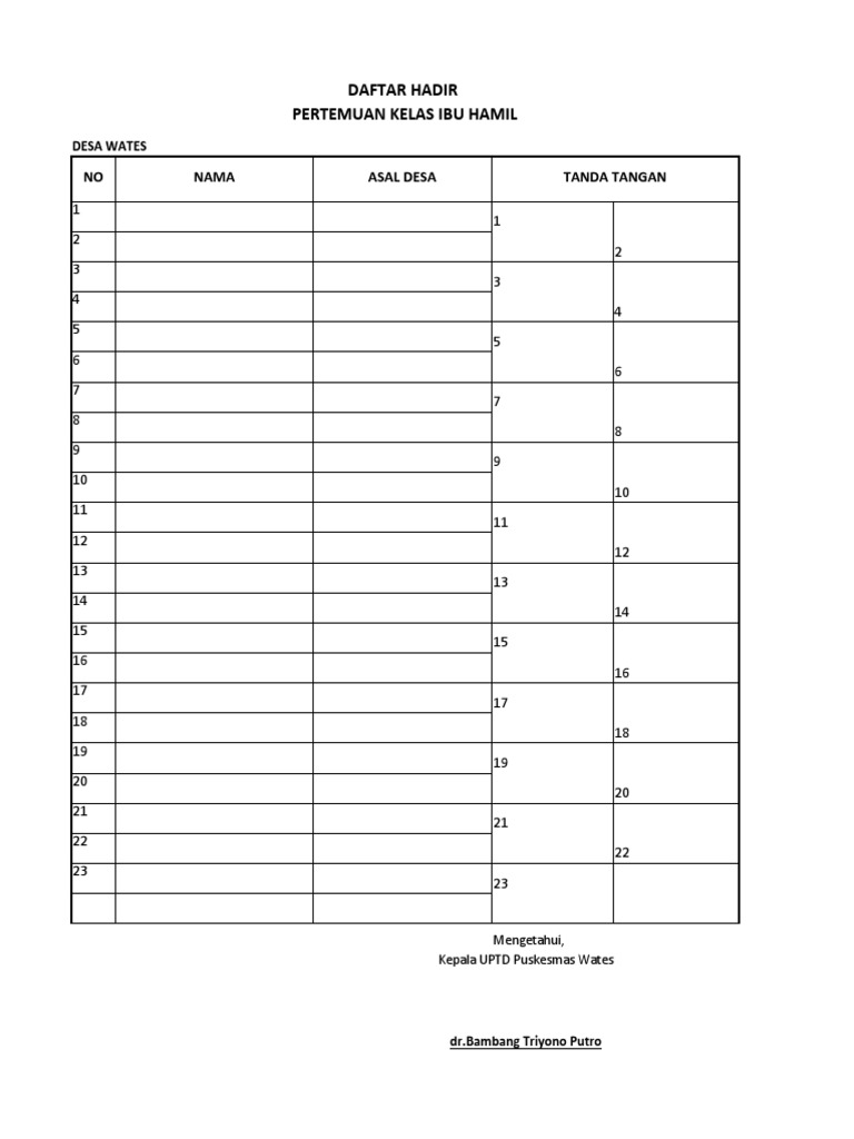 Daftar Hadir Kegiatan Puskesmas Wates | PDF