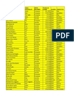 Database Bem KM Unmul 2021