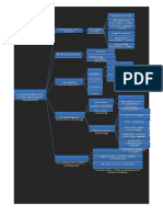 Mind Map Sistem Informasi Akuntansi Bab 1 PDF Free