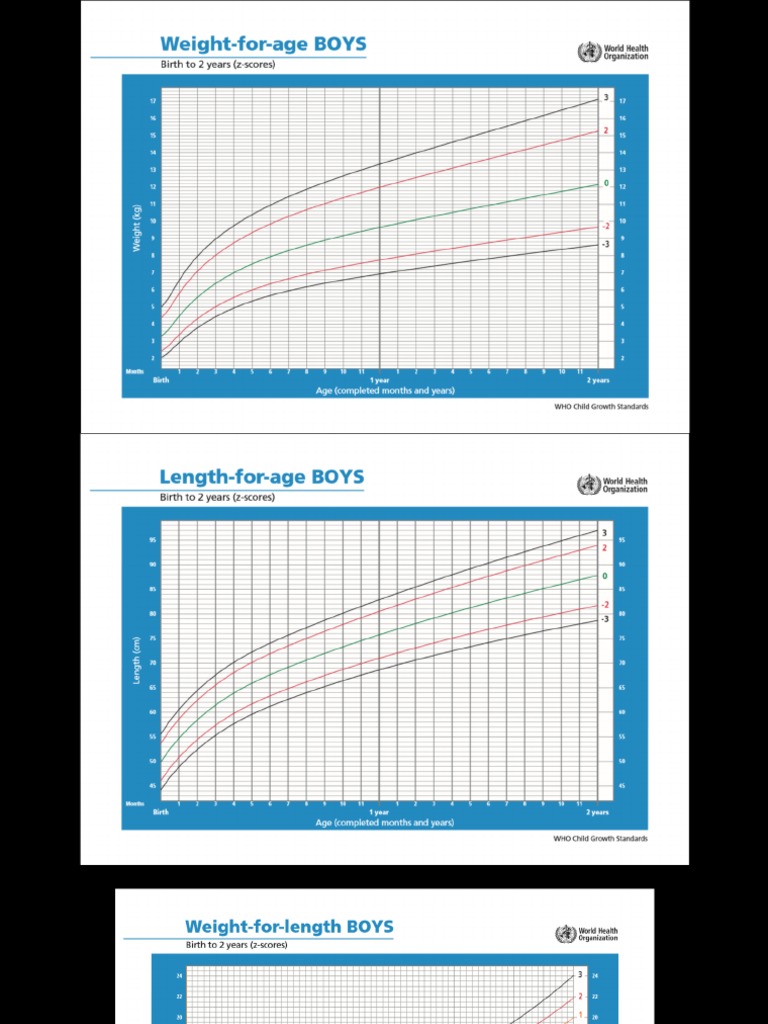 Growth Charts PDF