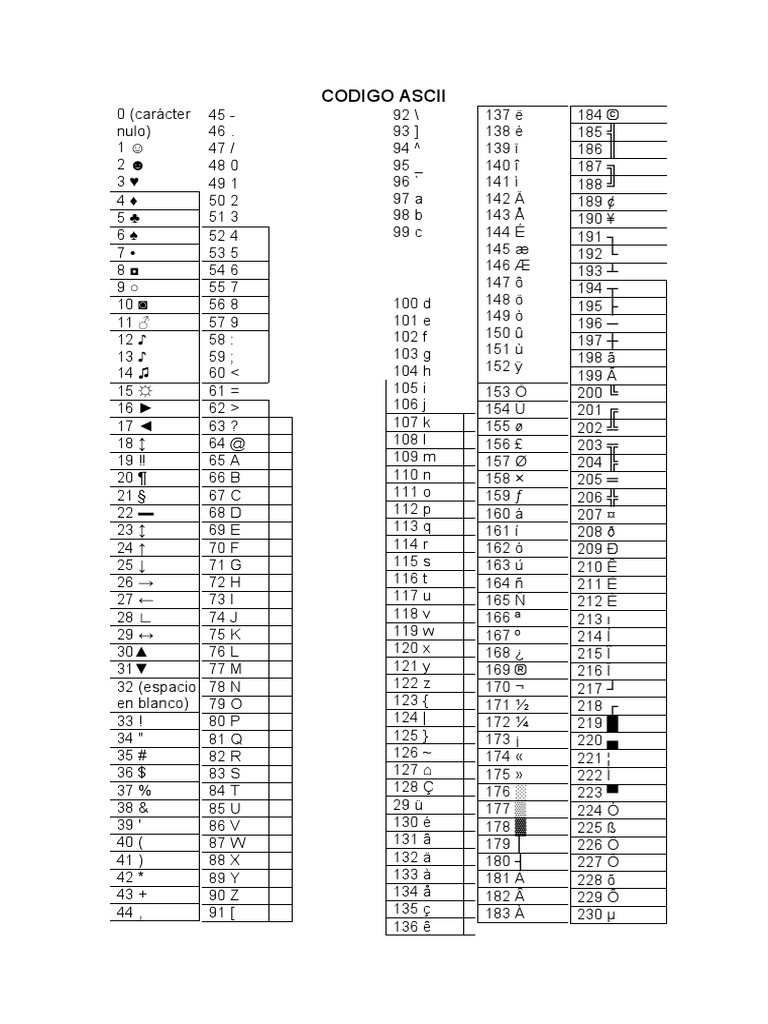 Codigo Ascii
