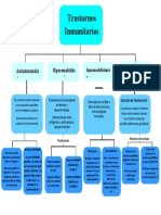 Fisiopatologia Inmunologica