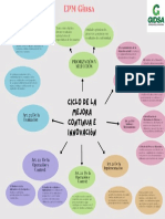 Pastel Creative Mind Mapping Cycle Diagram