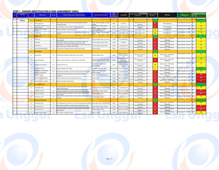 Quarry: Step 1 - Hazard Identification & Risk Assessment (Hira) | PDF ...