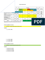 Table of Specification Grade Level: Grade 1 Pupils: Item Item Item