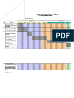 Carta Gantt Master by Research - Siti Rohana