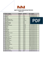 Daftar Anggota Asosiasi Antropologi Indonesia: Maret 2017