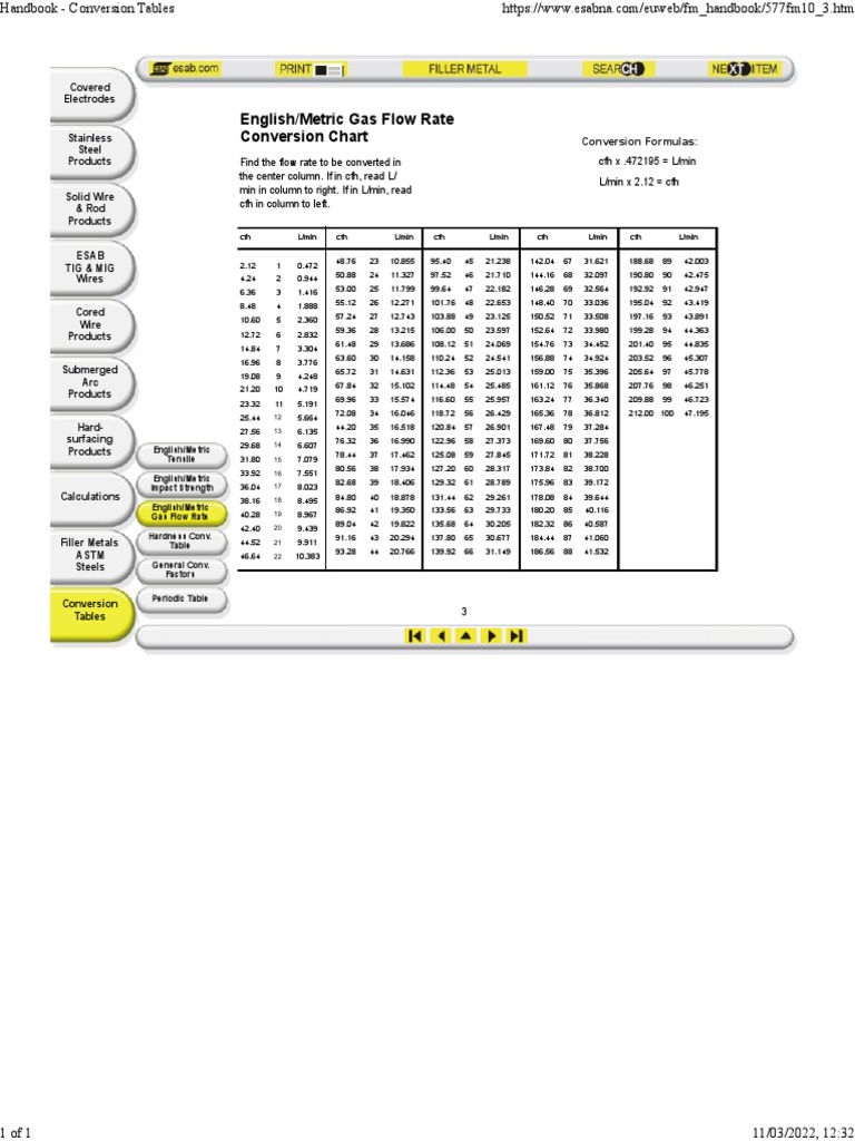 English/Metric Gas Flow Rate Conversion Chart PDF Steel Applied