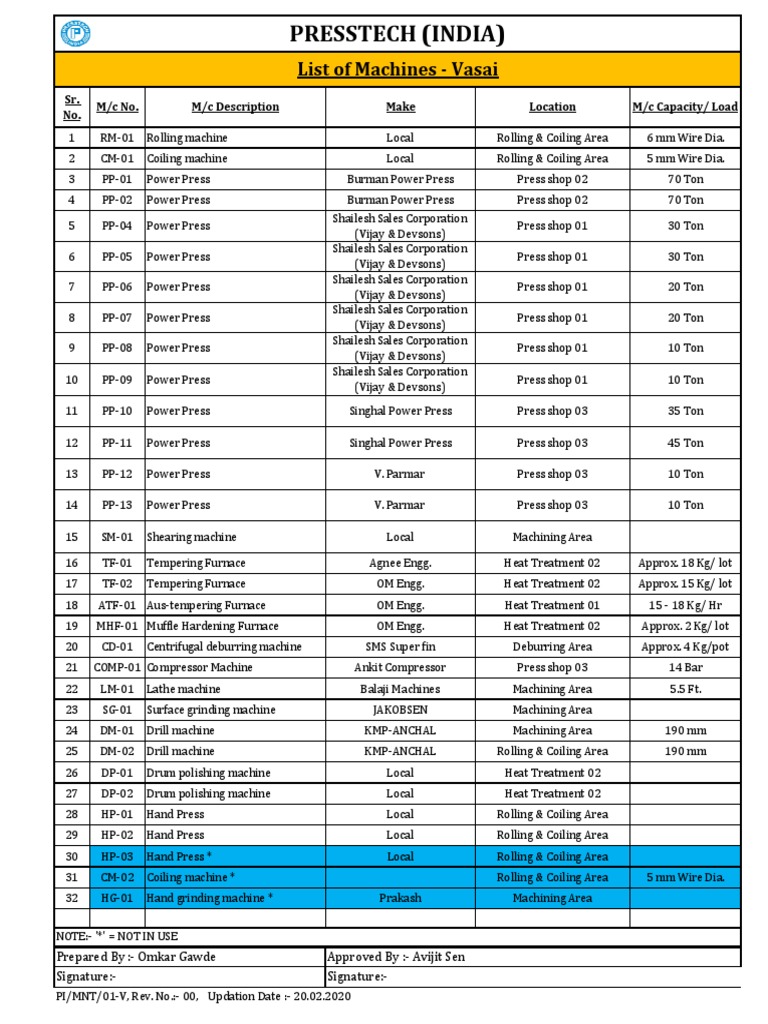 Machine Inventory for Engineers | PDF | Crafts | Procedural Knowledge