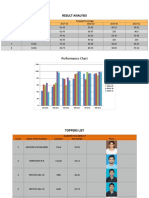 Result Analysis: Performance Chart