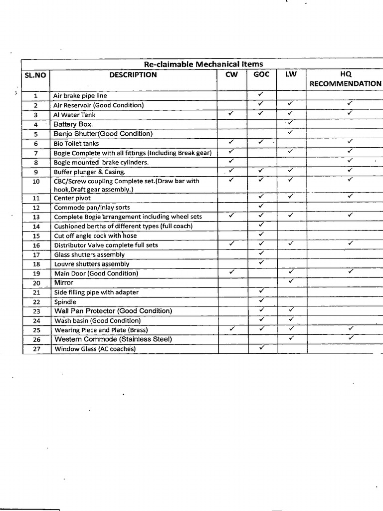Reclaimable Mechanical Items 00001 PDF