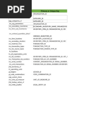 Table Name Primary or Unique Key: Inv - Item - Sub - Inventories Inv - Onhand - Quantities - Detail