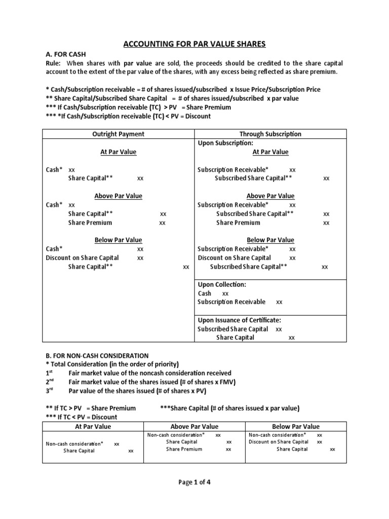 Accounting for Par and No-Par Shares | PDF | Discounting | Capital Surplus
