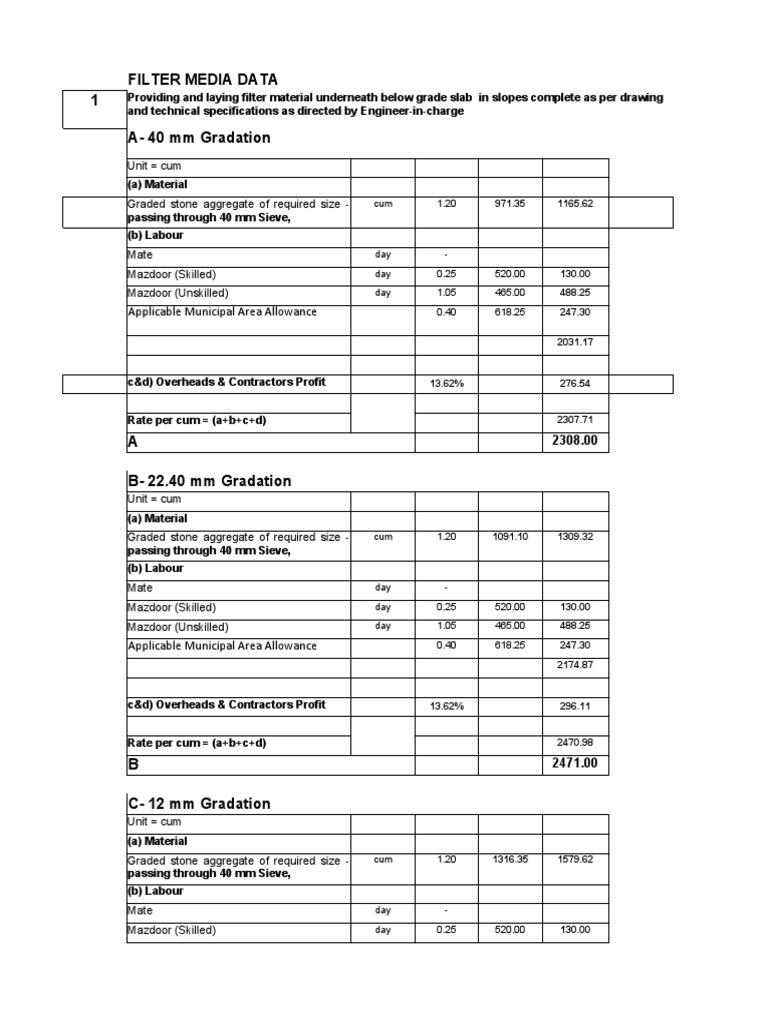 Filter Media Data 1 A40 MM Gradation Applicable Municipal Area