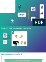 Product Sharing Tariff