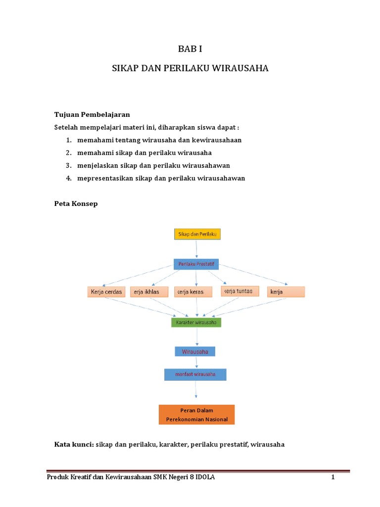 Modul Pkk Kelas Xi Semester Ganjil Edit Pdf