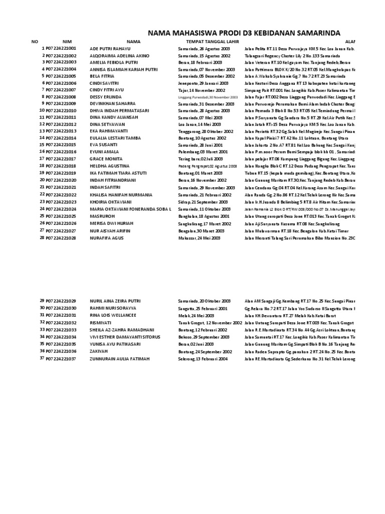 D3 kebidanan tk1 pdf