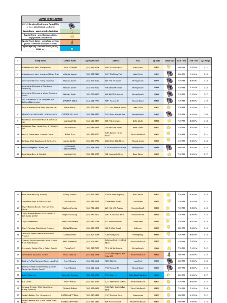 Camp Type Legend and Sample Camp Directory | PDF | Schools