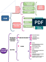 Cuadro Sinoptico Definiciones de Plan Anual