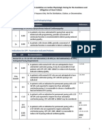 Definitions, Epidemiology, and Pathophysiology