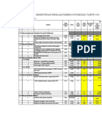 Format PKP Pengembangan PKM Silo 1